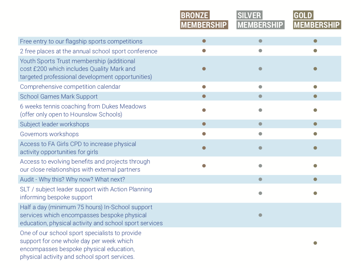 membership infographic